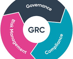 Integrated GRC Framework